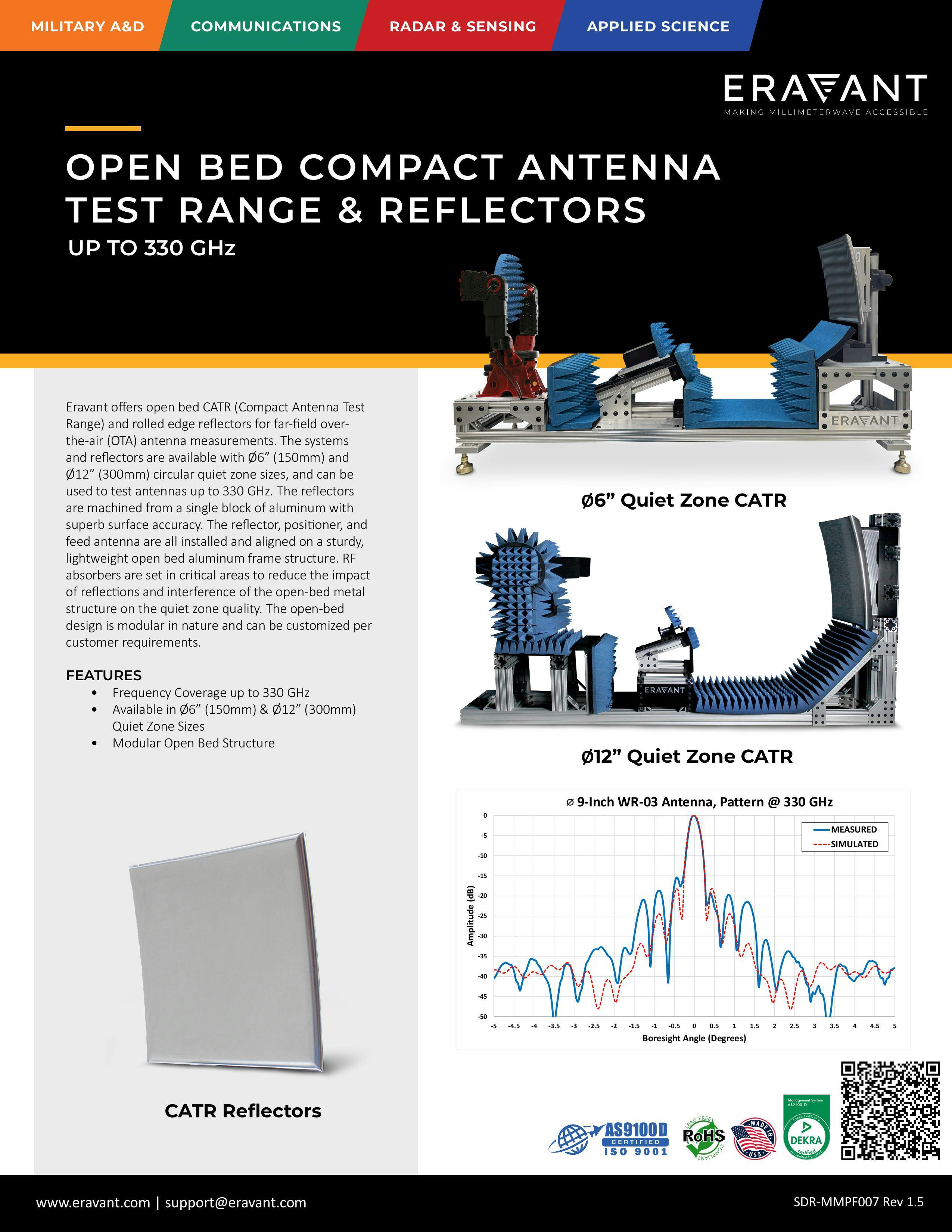 Compact Antenna Test Range