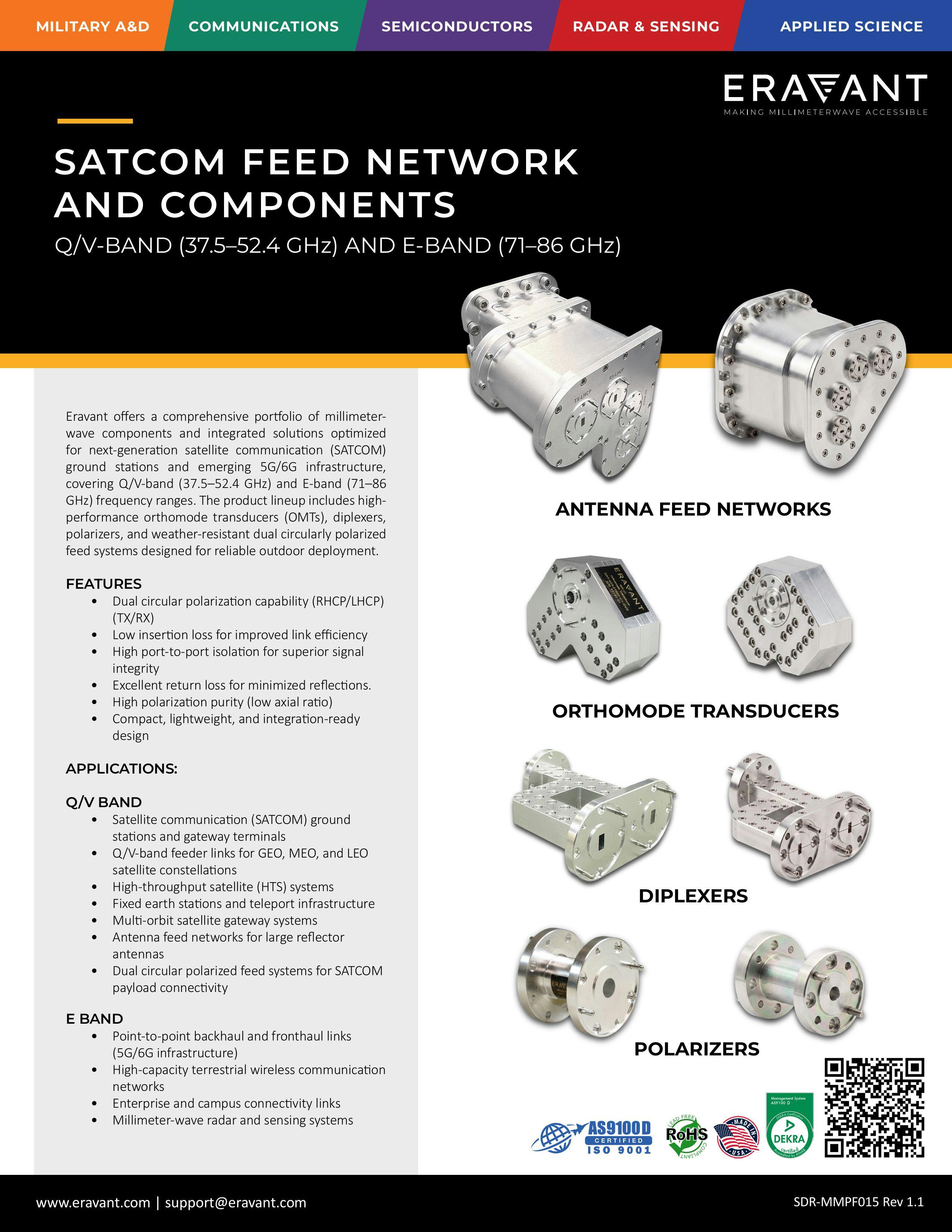 SATCOM Feed Network and Components