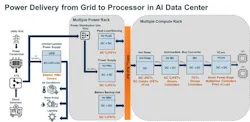 ±)400-V DC / 800-V DC bus system architecture