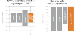 Comparison of power-device technologies’ gate-drive voltages