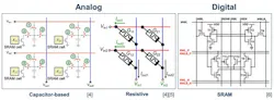 Analog in-memory compute
