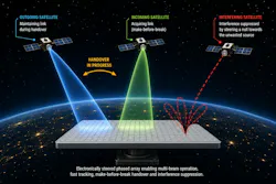Multi-beam operation supports make-before-break handover and spatial interference suppression